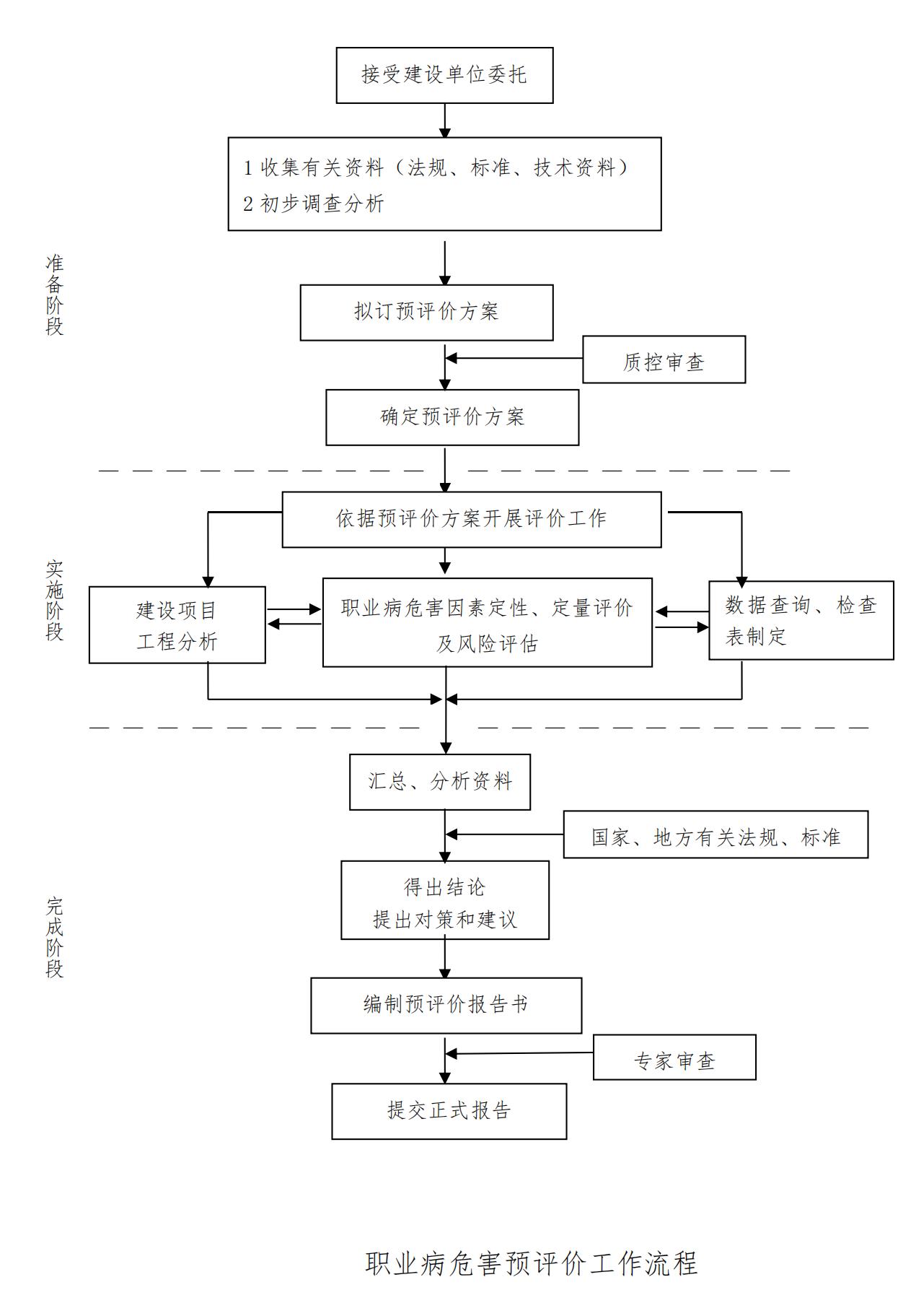 职业病危害预评价工作流程_00.jpg